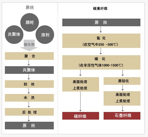 搜索碳纤维的结果